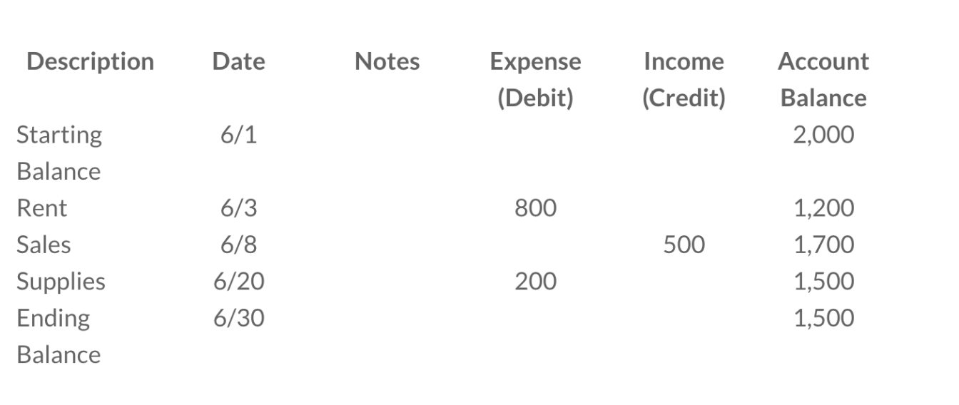 What Is Bookkeeping? (+ How to Do It)